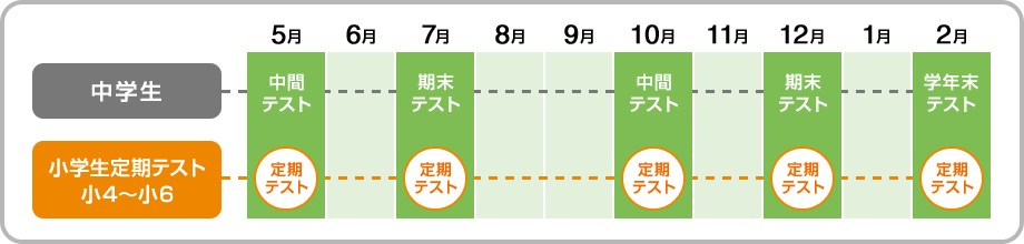 定期テストのスケジュール