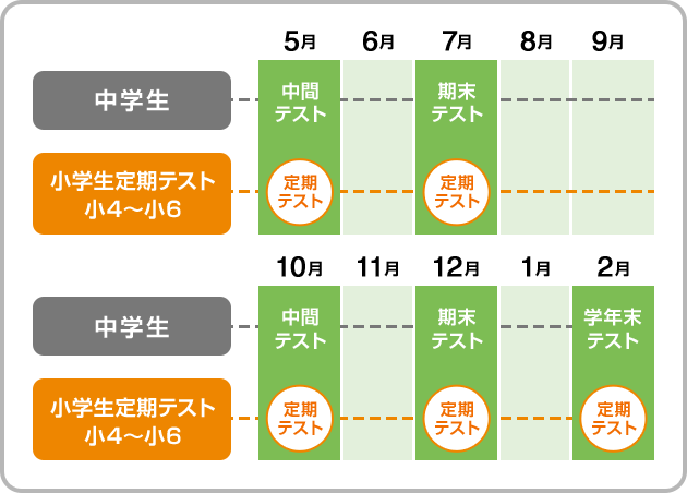 定期テストのスケジュール