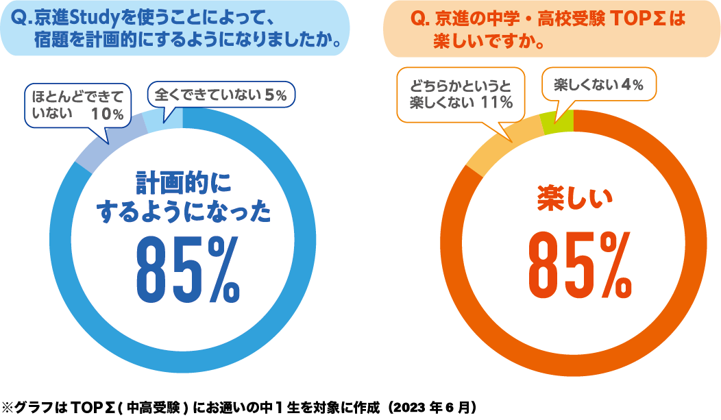 特典1　2月・3月・4月までに新規ご入室の方 入学金無料