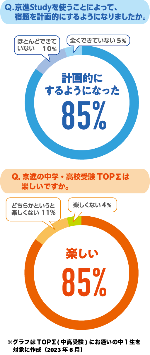 特典1　2月・3月・4月までに新規ご入室の方 入学金無料