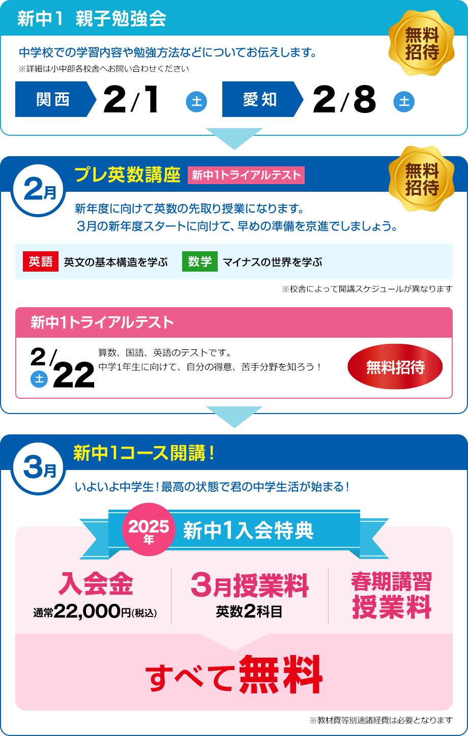 特典1　全学年 入学金無料