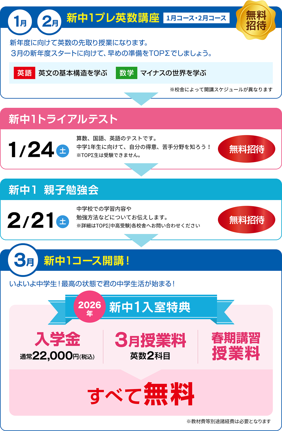 【無料招待】新中1 親子勉強会