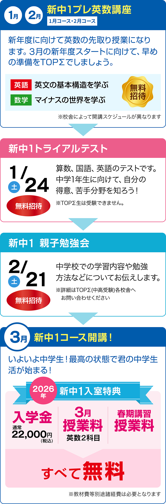 【無料招待】新中1 親子勉強会