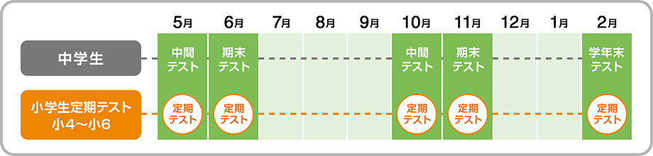 定期テストのスケジュール