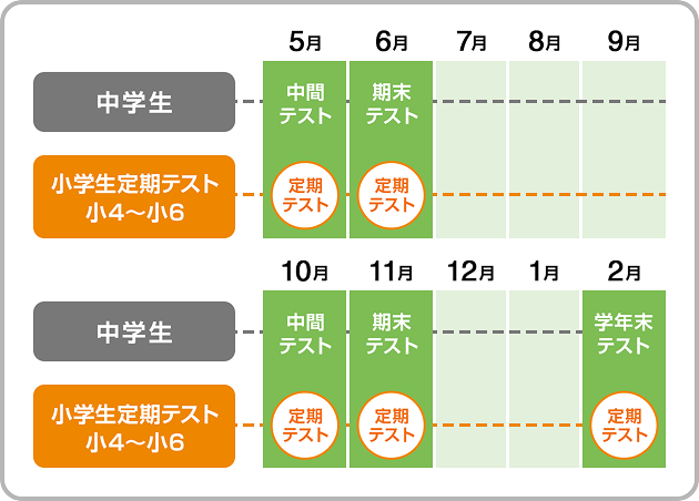 定期テストのスケジュール
