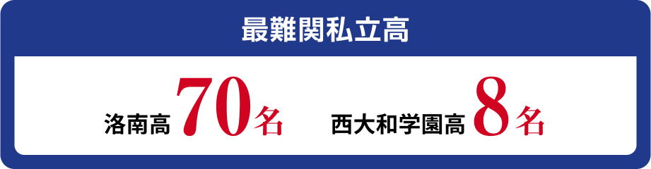 滋賀県立高校合格者数 TOP10校 1173名