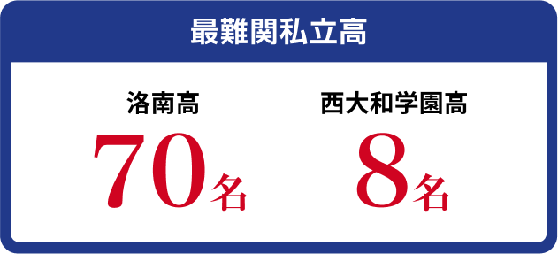 滋賀県立高校合格者数 TOP10校 1173名
