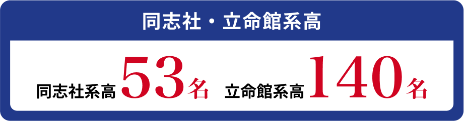 同志社系53名 立命館系高140名