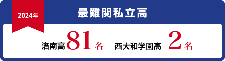 最難関私立高 洛南高55名 東大寺学園高15名