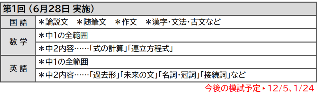 画像に alt 属性が指定されていません。ファイル名: HP%E4%B8%AD2%E7%9C%8C%E7%AB%8B%E9%AB%98%E6%A8%A1%E8%A9%A6%E7%AF%84%E5%9B%B2%E8%A1%A8-1024x299.png