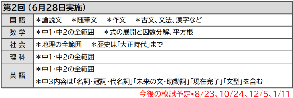 画像に alt 属性が指定されていません。ファイル名: HP%E4%B8%AD3%E7%9C%8C%E7%AB%8B%E9%AB%98%E6%A8%A1%E8%A9%A6%E7%AF%84%E5%9B%B2%E8%A1%A8-1024x343.png