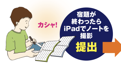 宿題が終わったらiPadでノートを撮影し、提出。