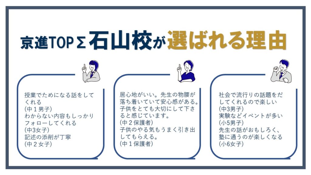 京進石山校 評判 口コミ
京進石山校 夏期講習