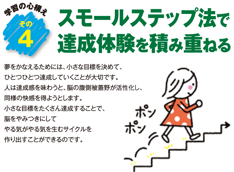 やる気になる勉強法