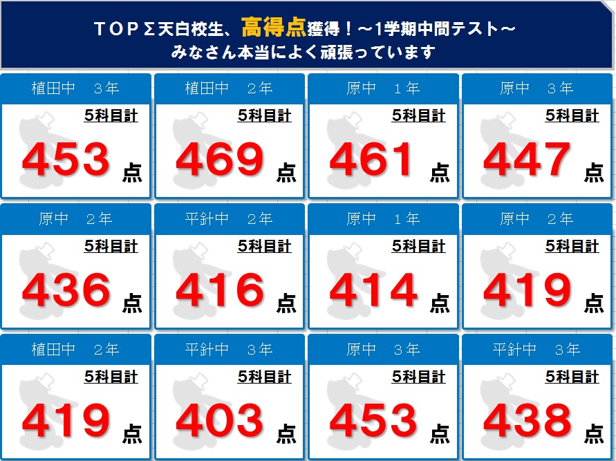 中学生の定期テスト結果