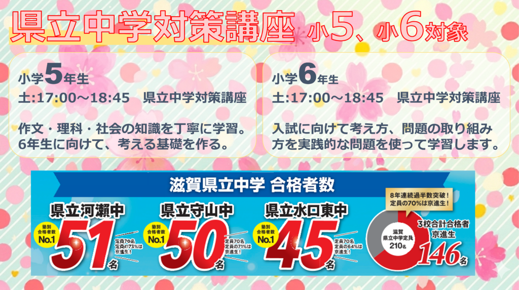 滋賀県立中
合格実績