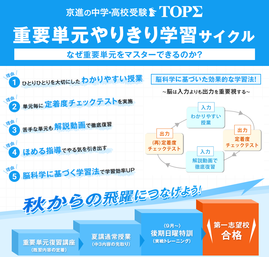 重要単元やり切り学習サイクル