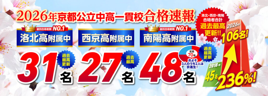 2026年京都公立中高一貫校合格速報