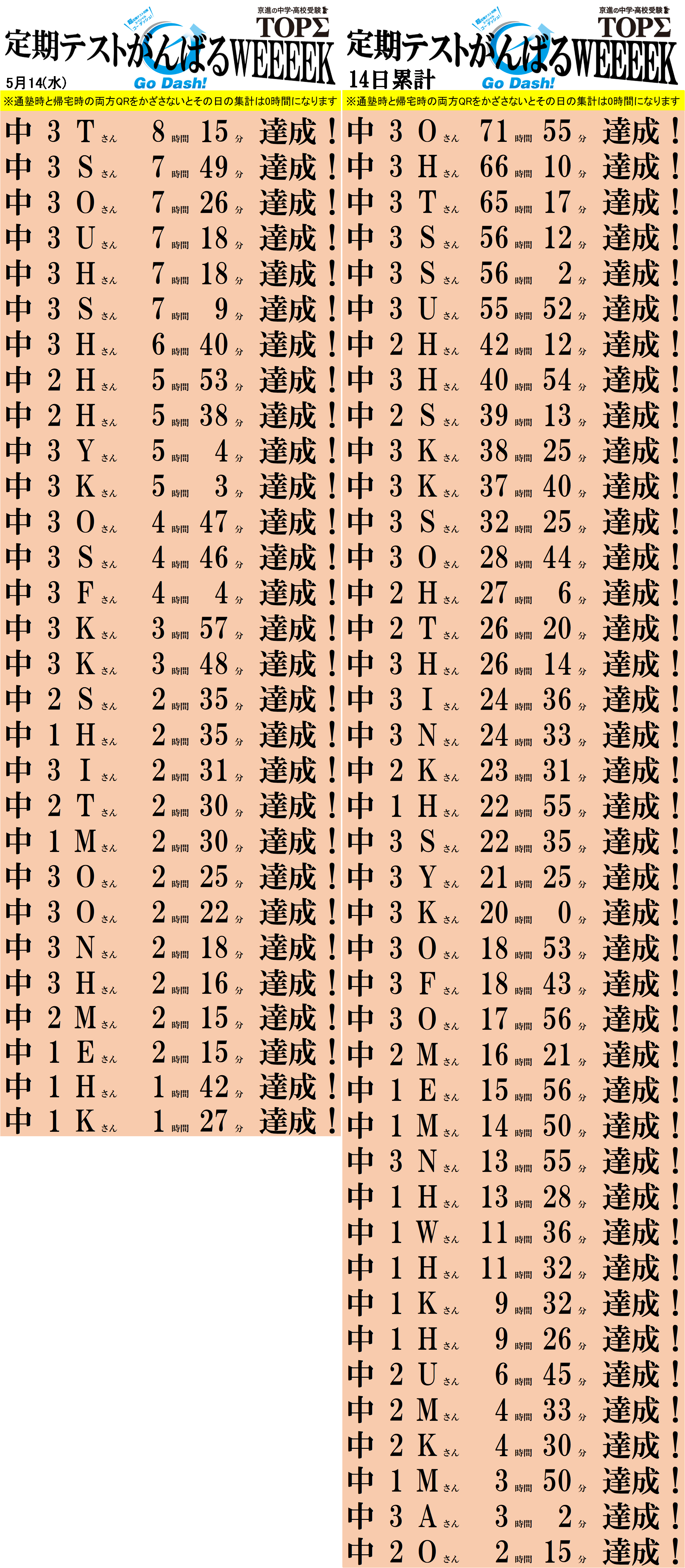学習時間ランキング掲示の様子