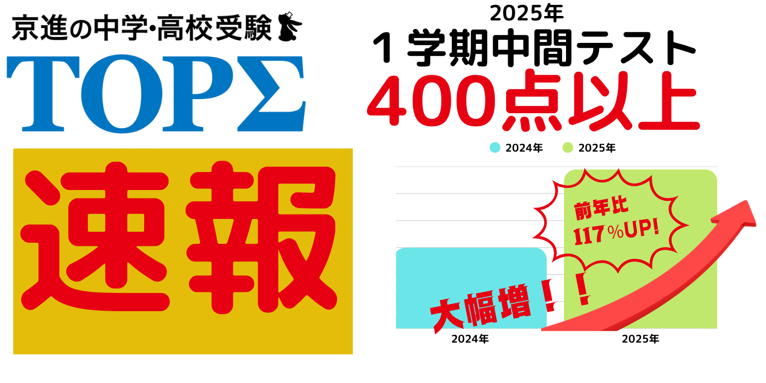 TOPΣ　一学期中間テスト結果　速報（7/1現在）