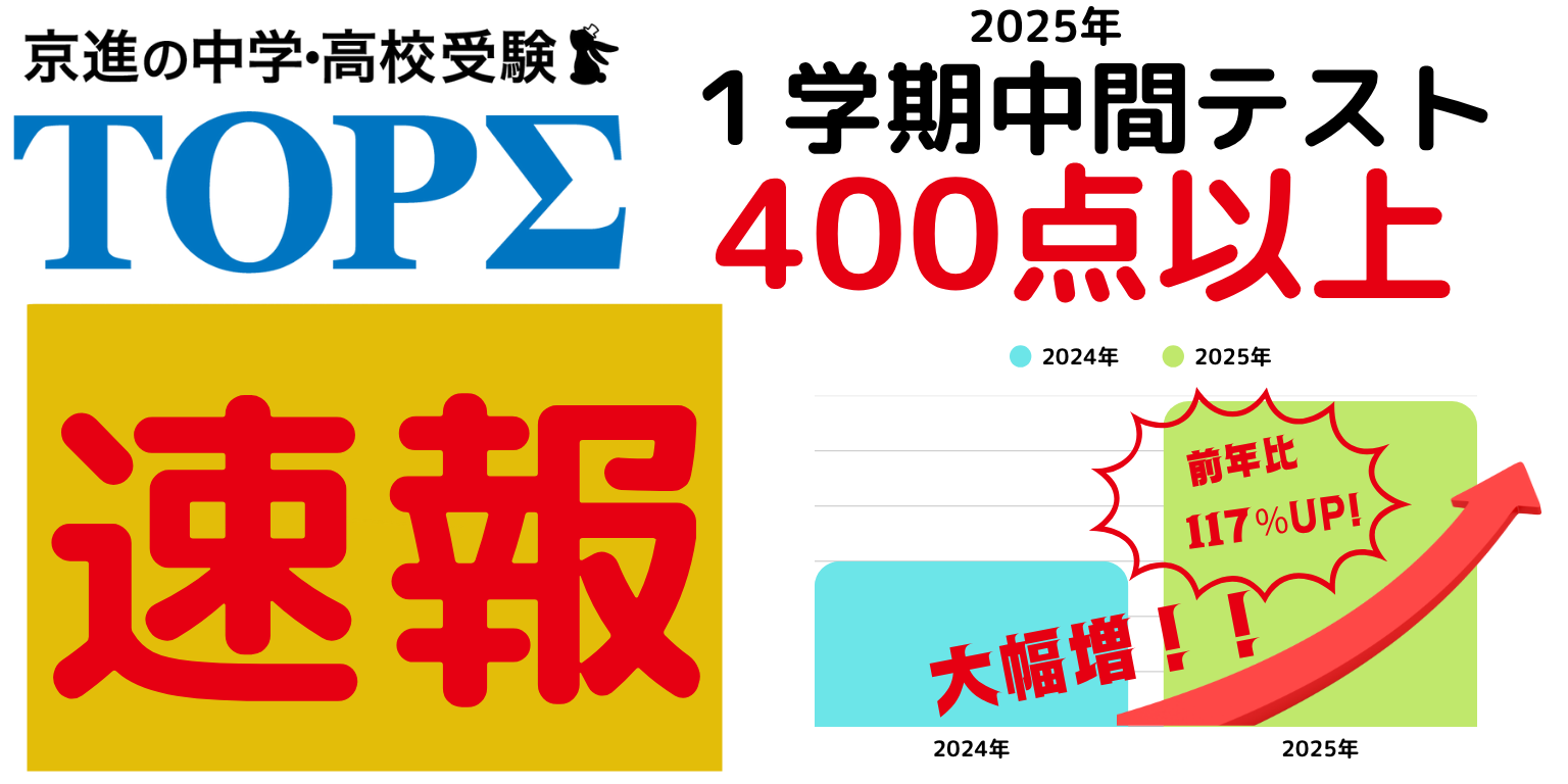 TOPΣ　一学期中間テスト結果　速報（7/1現在）