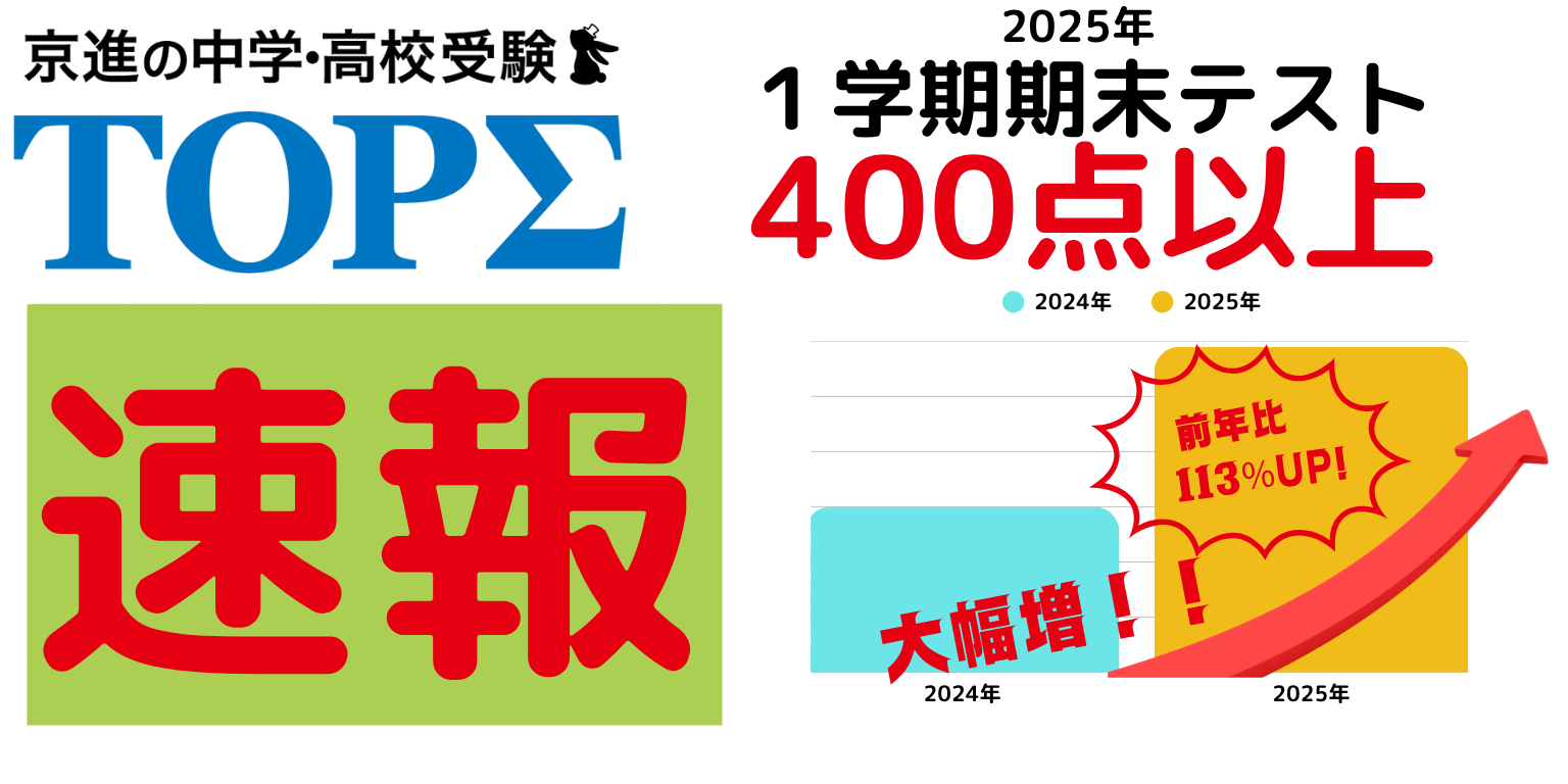 TOPΣ　一学期期末テスト結果　速報（7/19現在）