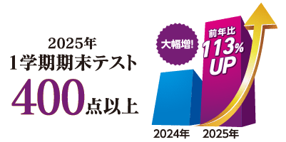 1学期期末テスト400点以上　前年比113%UP