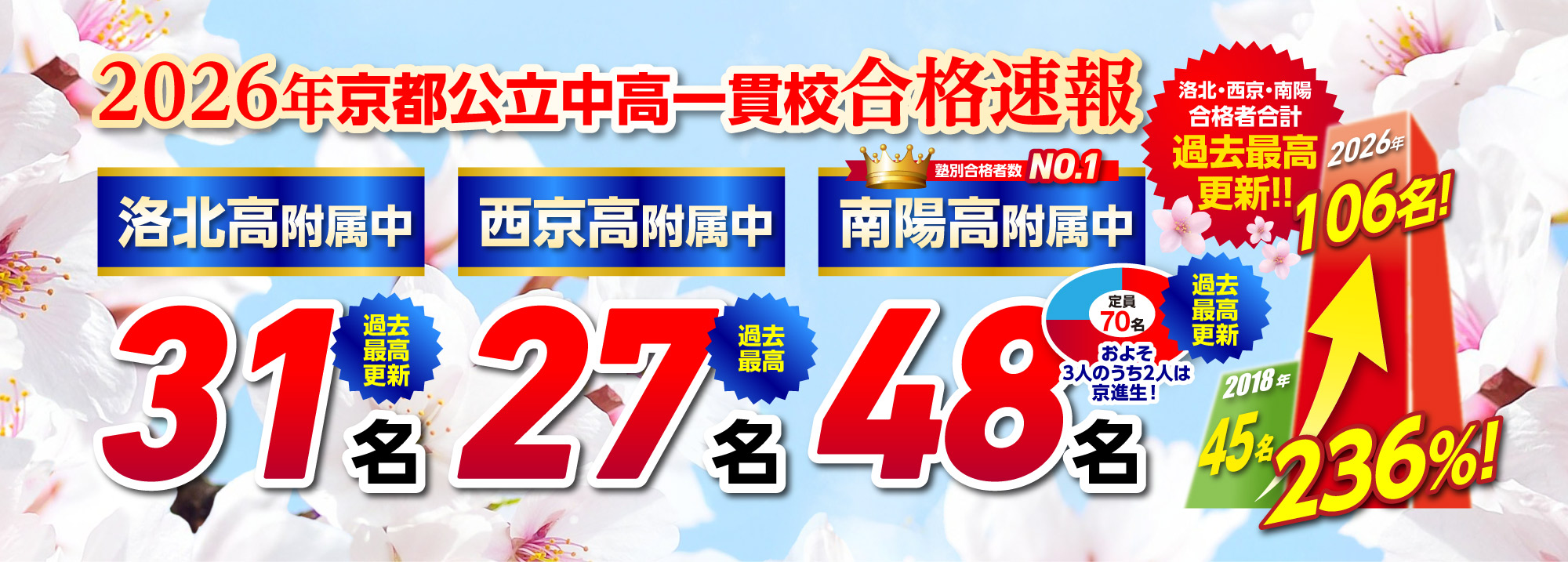 明和高附属中対策クラス開講！ | 学習塾なら京進の中学高校受験TOPΣ