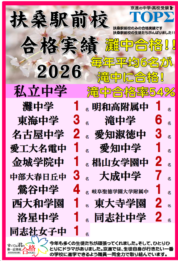2026年 中学受験 合格実績