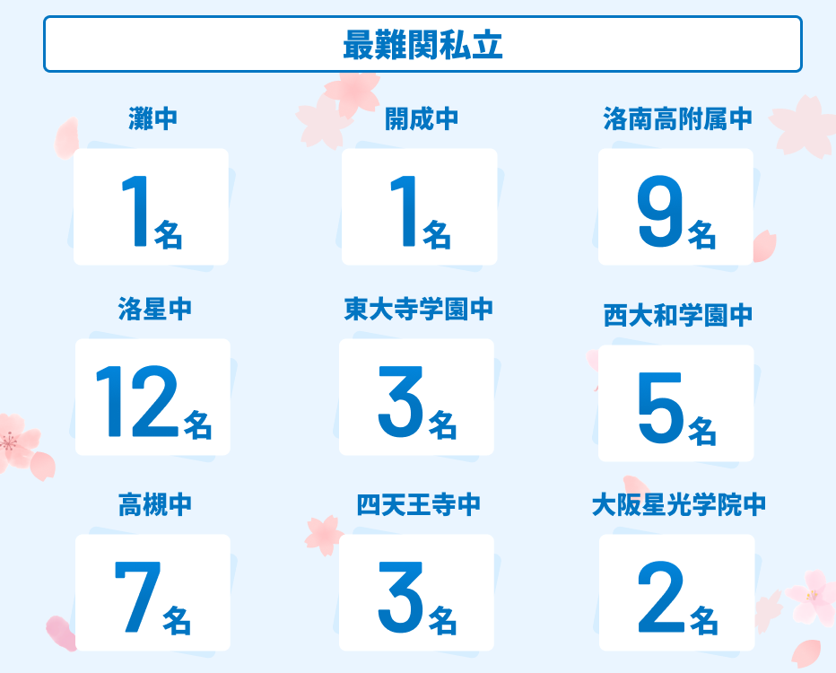 大阪】小5・小6後期日曜特訓「コンプリート講座」 | 学習塾なら京進